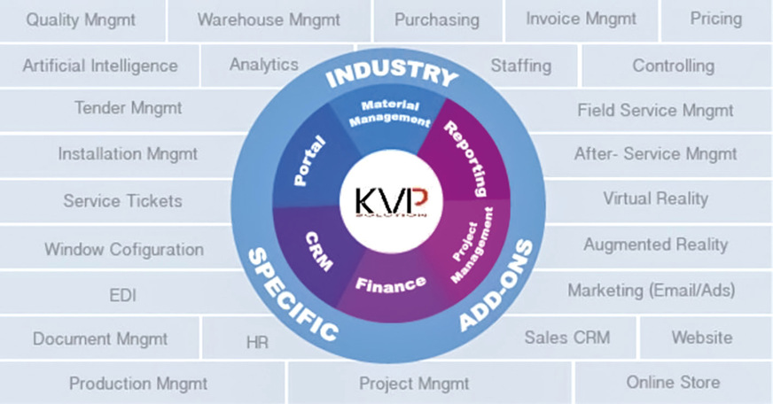KVP-Solutions bietet mehr als nur eine Software.