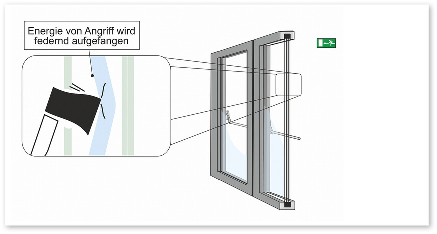 Für mehr Sicherheit: Das neue trisophon kann im Fensterrahmen ­verglast und verklebt werden wie ein normales Isolierglas.