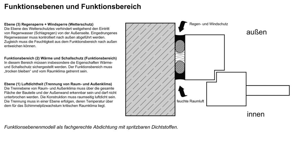 Was ist eine Anschlussfuge?