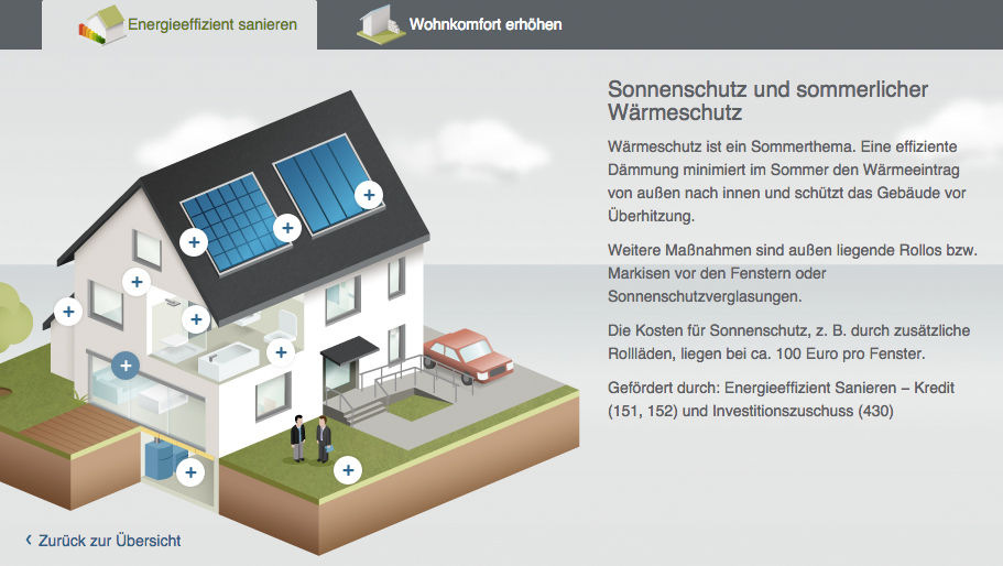 Neue Zuschussvariante Beim KfW-Kreditprogramm “Altersgerecht Umbauen“