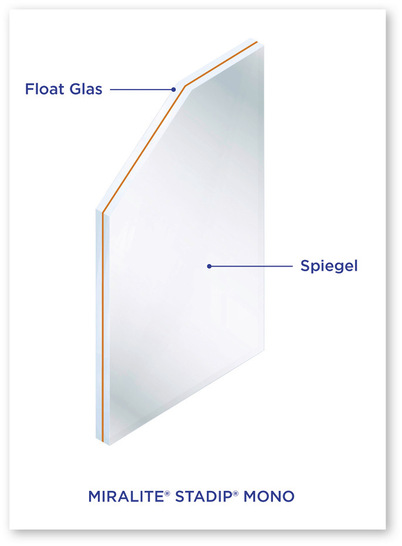 Nachhaltig: Miralite Stadip Mono wird nach der Spiegel-Norm EN 1036 in Europa produziert. Der Lack wird ohne Kupfer und Blei hergestellt. - © Foto: Saint-Gobain Glass