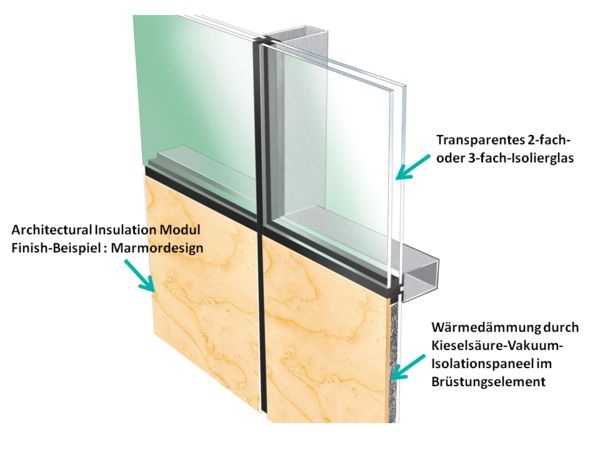 Schematischer Aufbau einer Fassade mit transparenten Isoliergläsern sowie ISO-Einheiten mit dem hochdämmenden Vakuum-Isolier-Paneele im SZR. - © Dow Corning/Okalux GmbH
