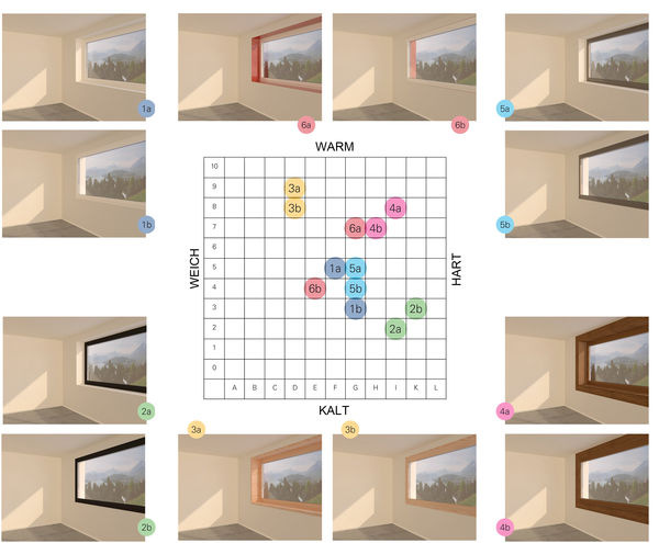Resultate für Fensterrahmen: Beispielsweise bewirken Rahmenfarben mit rot/braun-Anteilen den "wärmsten" Raumeindruck - © Prof. Dominic Haag
